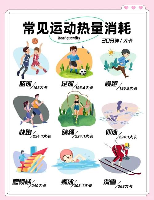 运动消耗VS食物热量,如何平衡才不胖?