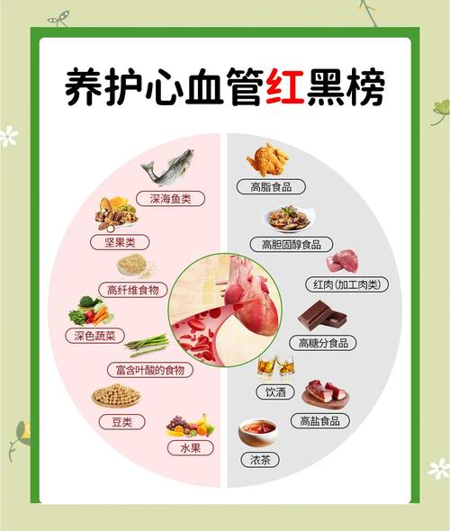 冠状动脉粥样硬化患者吃什么食物最护血管?