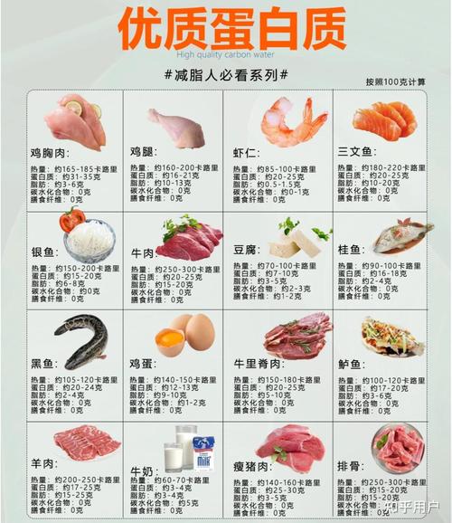 高蛋白食物和水果,具体该怎么选?