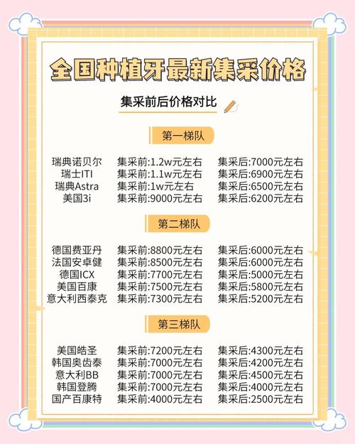 四医大口腔种植牙价格表是怎样的?