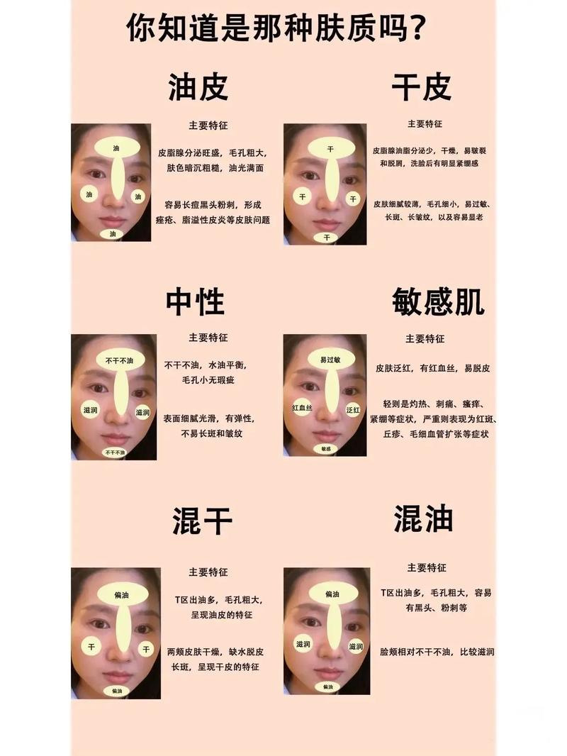 干皮油皮到底哪种皮肤更健康?