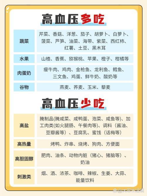 女性血压高,吃什么食物能降血压?