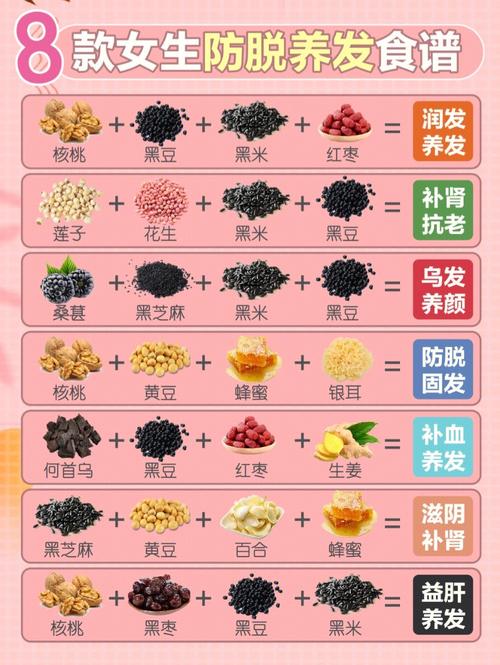产后脱发严重,吃什么食物能缓解?