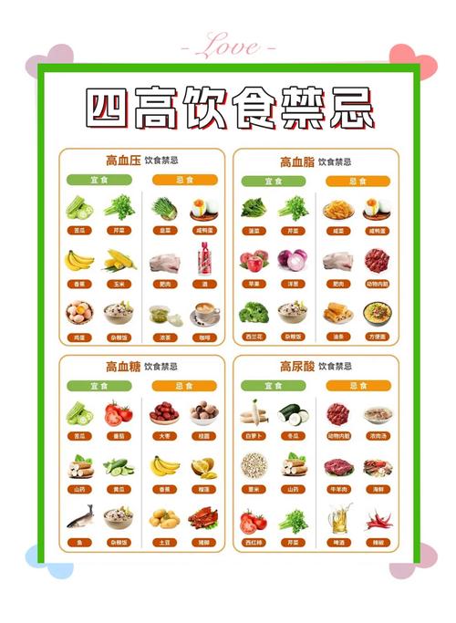 三高饮食吃什么?降血压血糖血脂食物指南