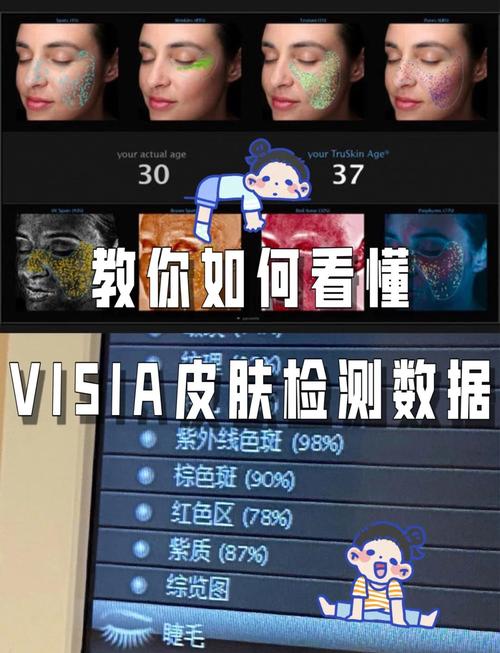 Visia皮肤检测仪官网,检测效果如何?