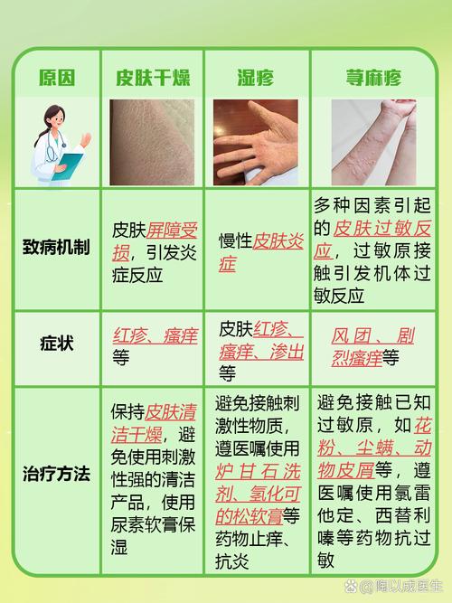 老年皮肤瘙痒最常见原因是什么?