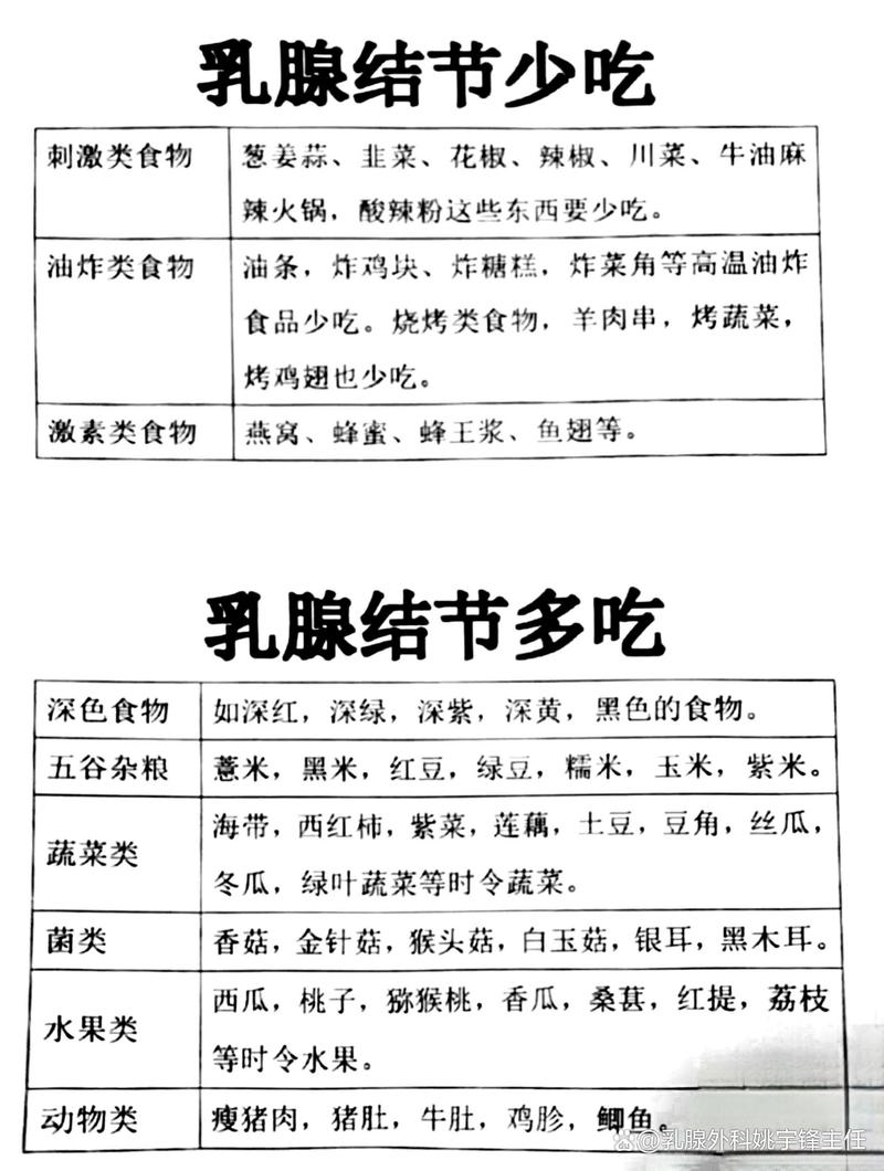 乳腺结节吃什么食物好?