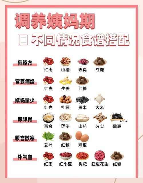 月经不调吃哪种食物调理最有效?
