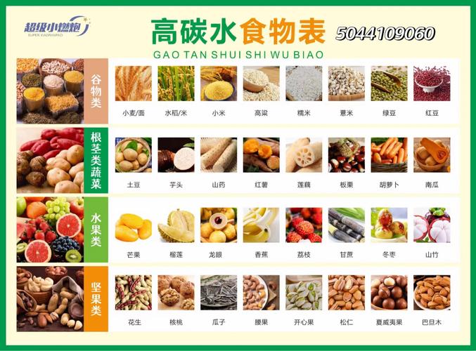 哪些食物富含碳水化合物?