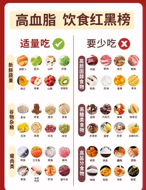 血脂胆固醇高,吃什么食物能降?