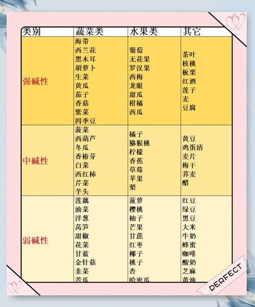 碱性食物吃多久生男孩机率大