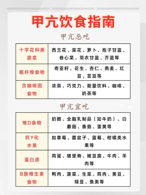 游离甲状腺素偏低吃什么食物