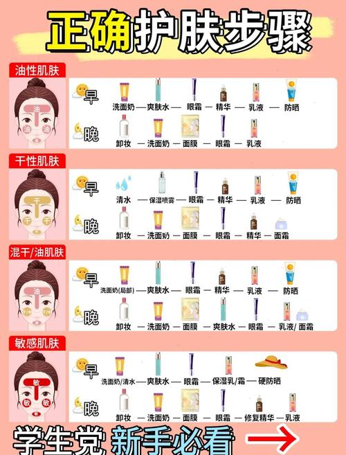 油性皮肤怎么变成干性皮肤