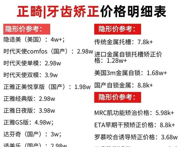 矫正牙要花多少钱?