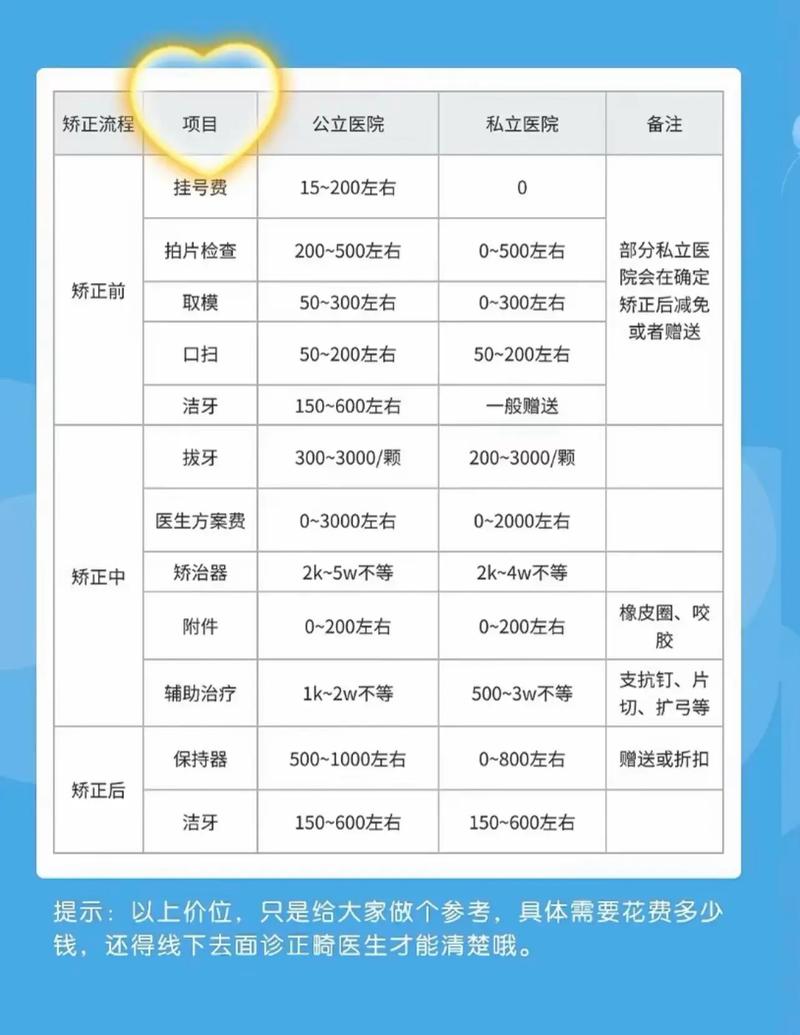 矫正牙要花多少钱?