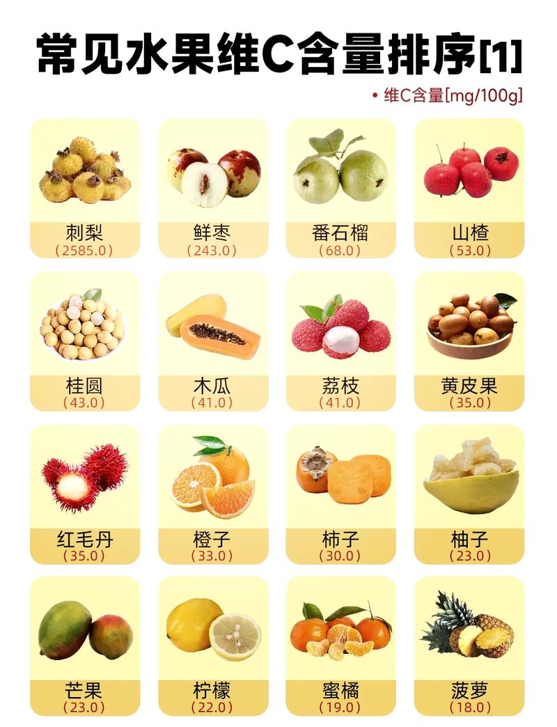 哪些食物水果富含维生素C?