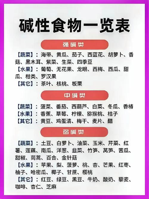 酸性碱性食物,到底哪个更健康?