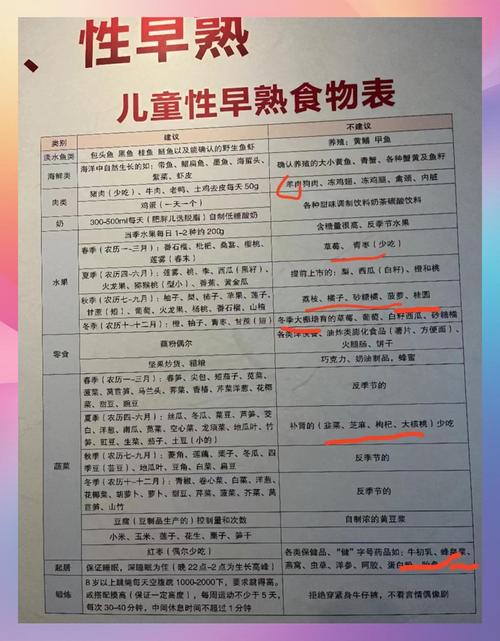 性早熟孩子哪些食物碰不得?