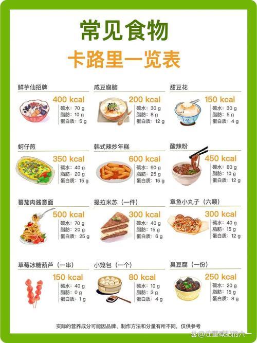 150卡路里到底等于多少食物?