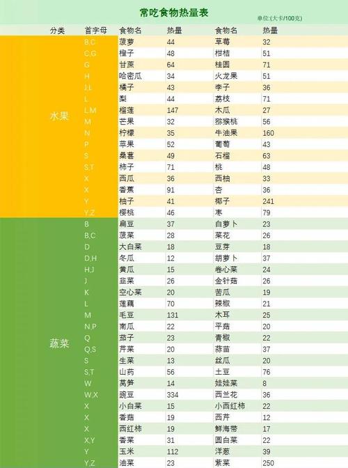 150卡路里到底等于多少食物?