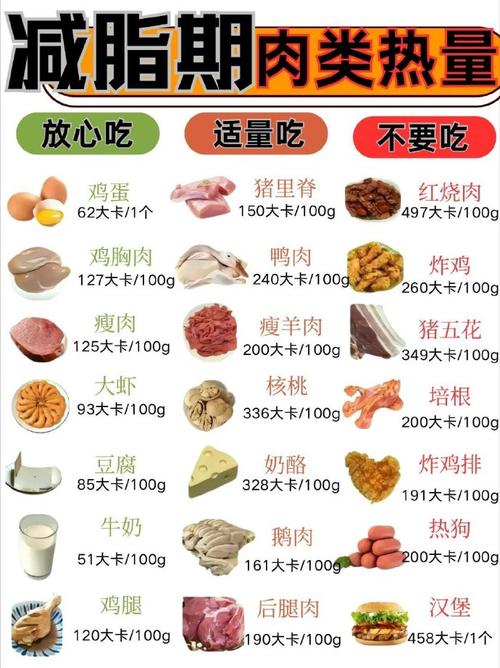 150卡路里到底等于多少食物?