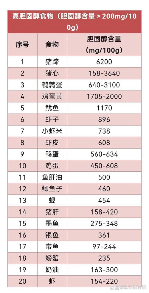 高脂肪高胆固醇的食物有哪些