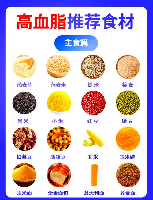 高脂肪高胆固醇的食物有哪些