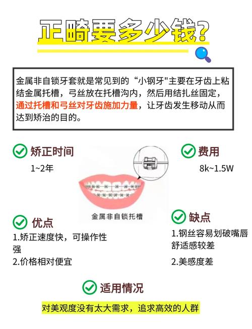 牙齿矫正费用受哪些因素影响?