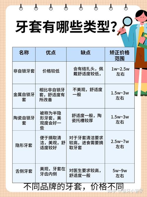 牙齿矫正费用受哪些因素影响?