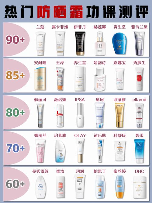 什么隔离霜适合油性皮肤