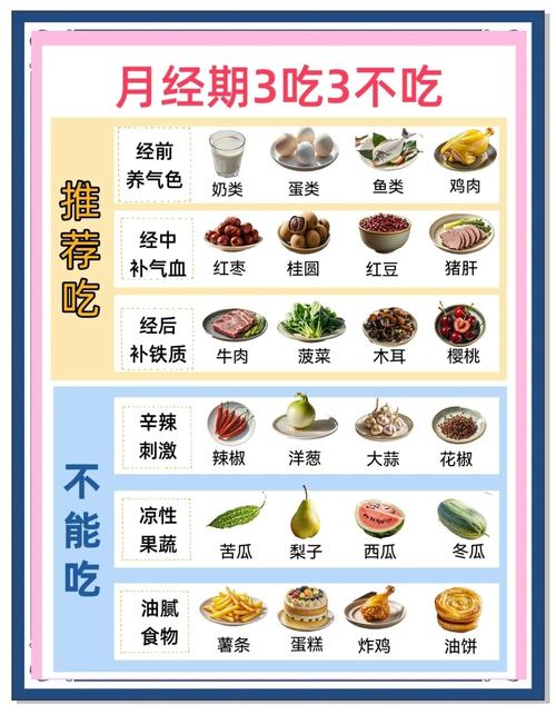 输卵管堵塞吃什么能通?