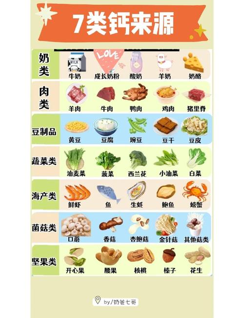 哪些食物水果含钙高?