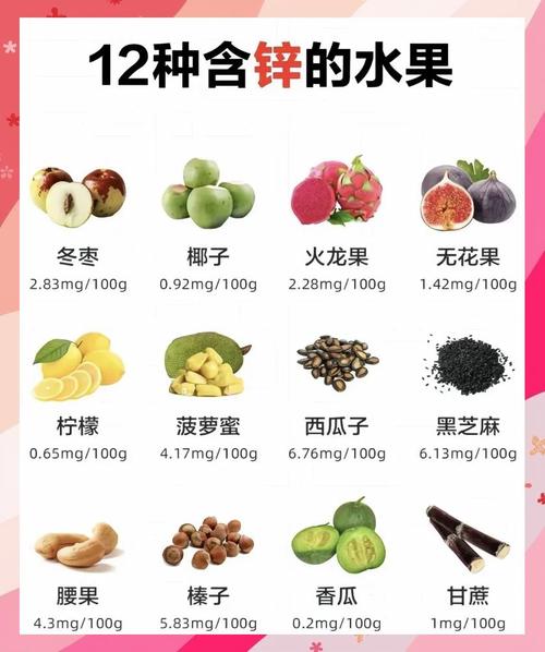 哪些食物水果含锌高?日常如何补锌?