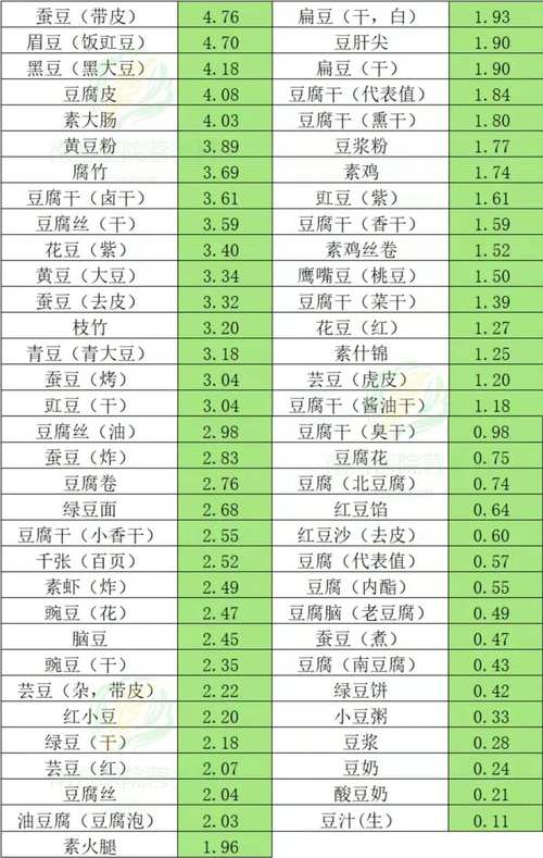 哪些食物水果含锌高?日常如何补锌?