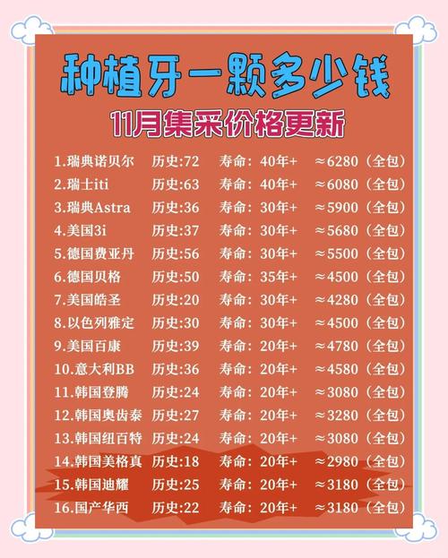 口腔种植牙价格大概是多少