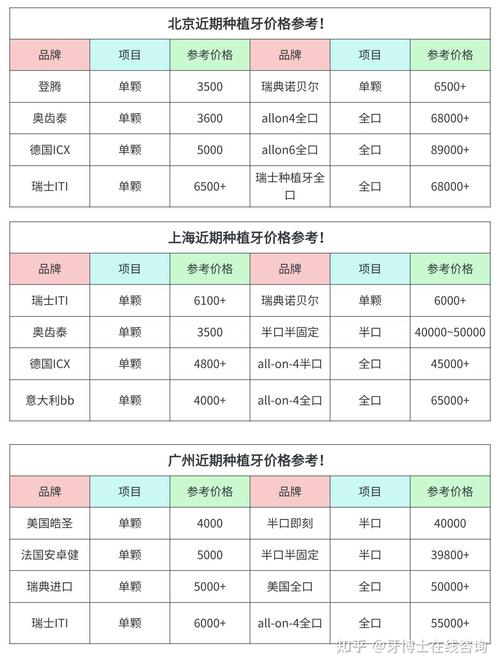 口腔种植牙价格大概是多少