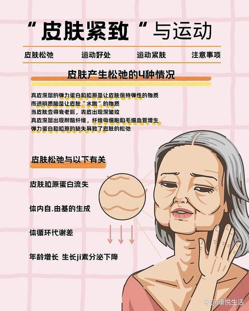 减肥后皮肤松弛怎么紧致?