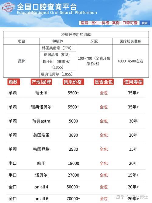 上海英博口腔种植牙价格