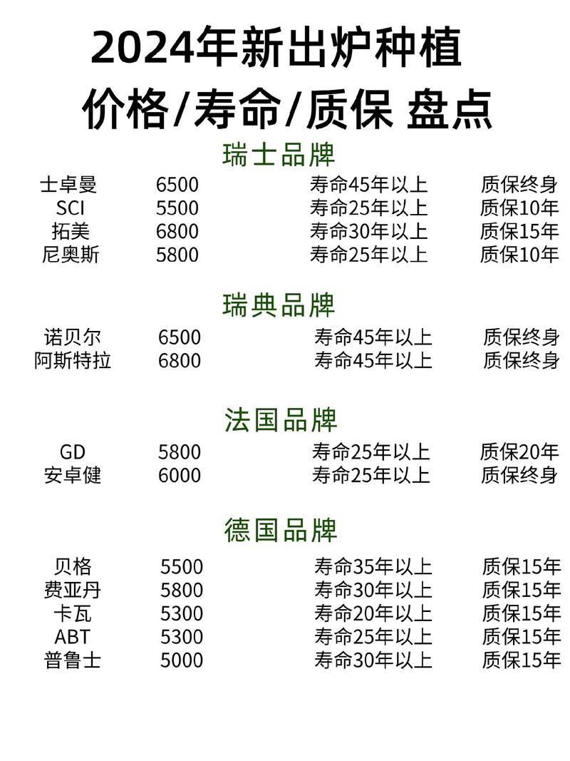 上海英博口腔种植牙价格