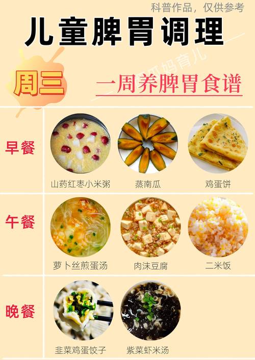 小儿肠胃不好,吃什么食物能调理好?