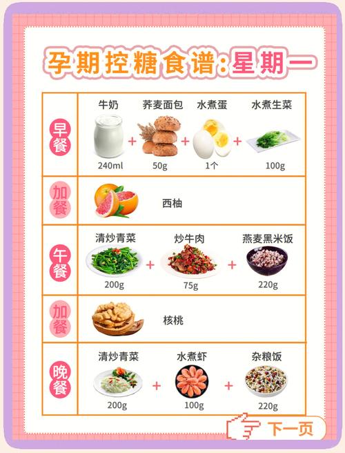 孕期控血糖,哪些食物能吃?