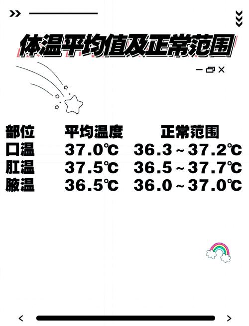 口腔测温到底要几分钟才准?