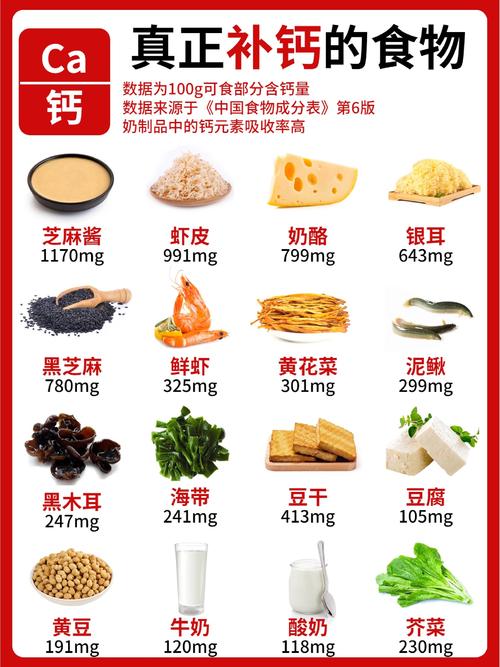 孕妇补钙吃哪种食物效果最好?