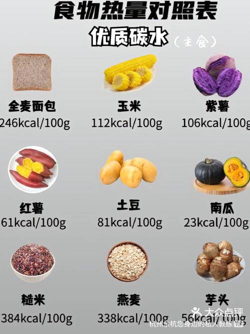 哪些食物不含碳水化合物?