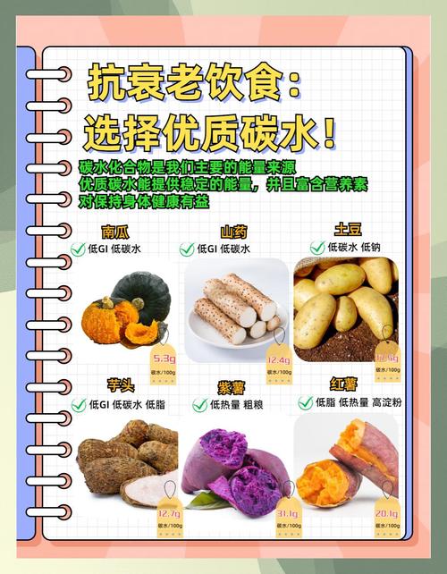 碳水化合物是哪些食物?