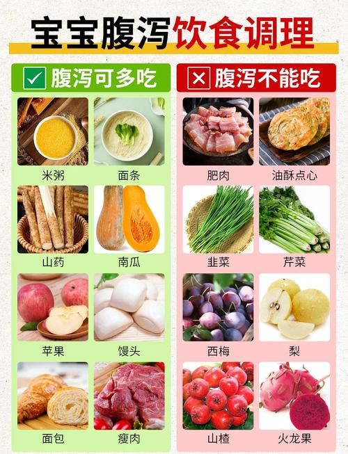 两岁宝宝拉肚子,吃什么食物能缓解?