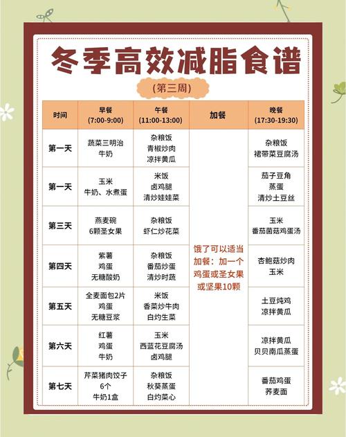 冬季减肥吃什么食物比较好?