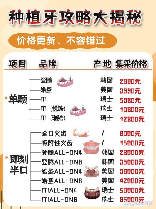 北京种牙一颗多少钱?价格影响因素有哪些?