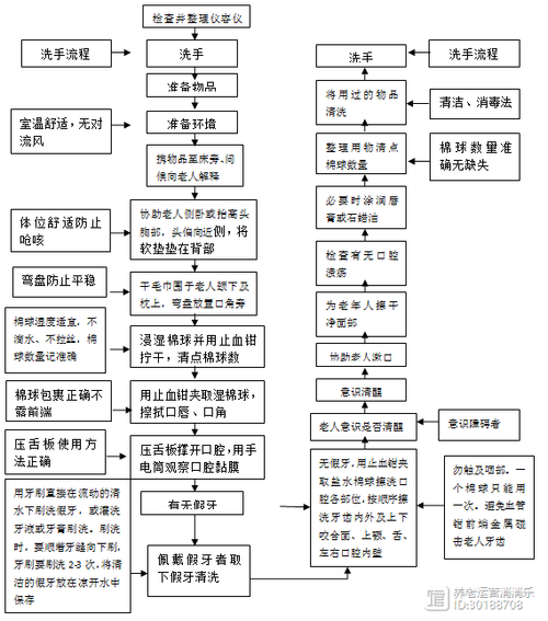 口腔护理16个棉球顺序有何讲究?
