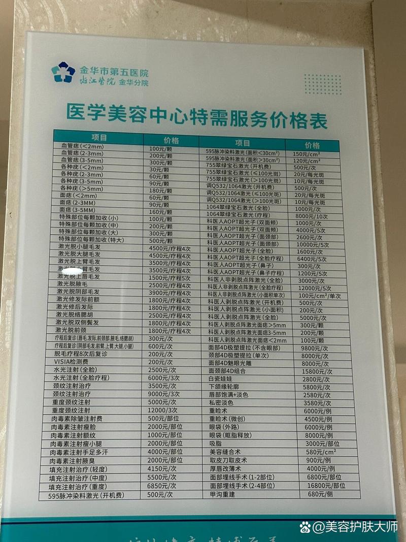 皮肤科看病费用,医保能报多少?